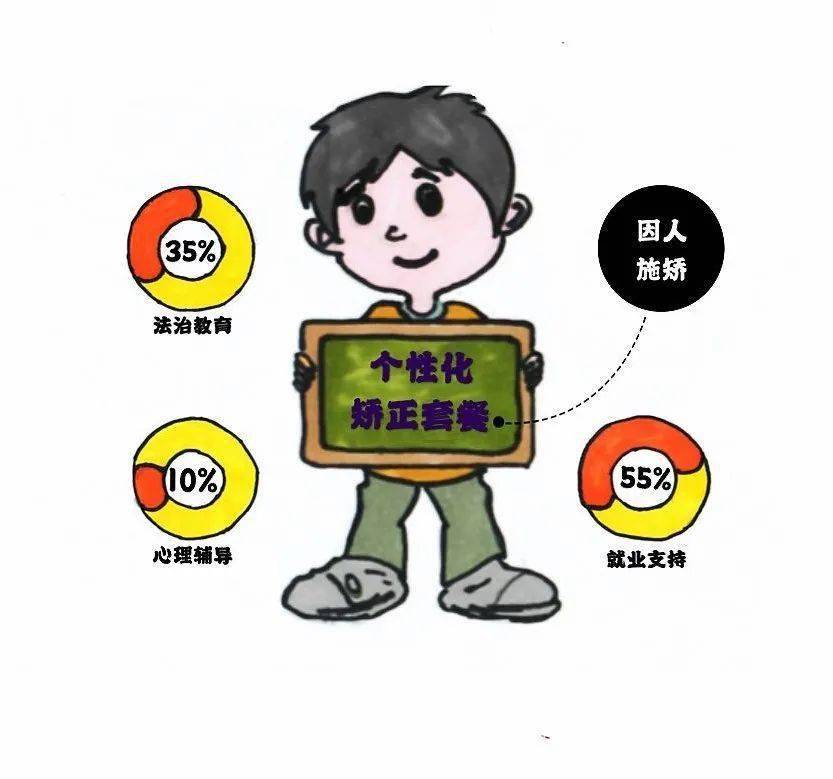 娇娇正正画说社区矫正法之个性化矫正与社会化帮扶