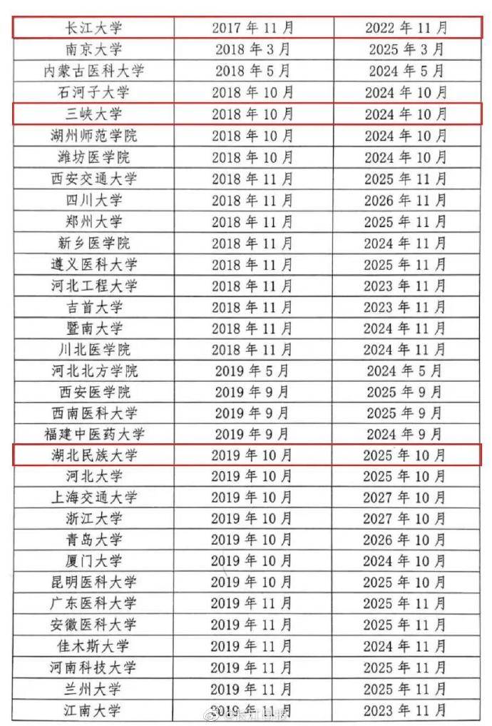 认证|教育部认证！湖北9所高校上榜