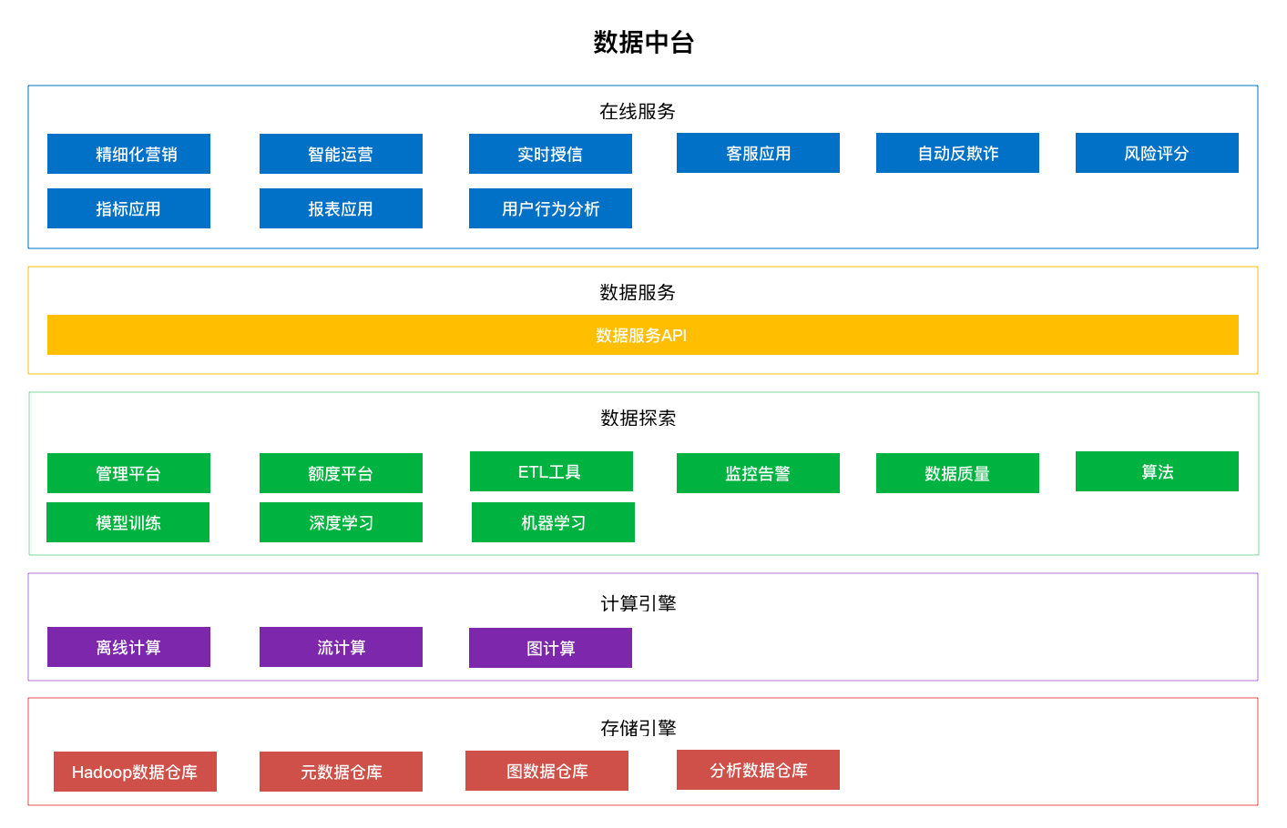 互聯網金融之信貸系統大揭秘（一） 科技 第6張