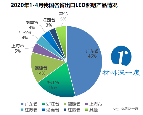 2020年排名灯具_数据丨2020年1-4月出口(美国)LED照明产品情况
