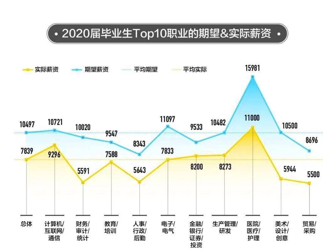 2020年金普新区GDP_雄安新区(3)