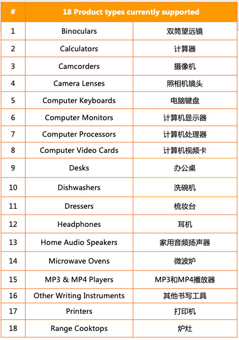 什么是商品及商品的属性 f22d537ca29d4500a599969d92a9a2d6.png