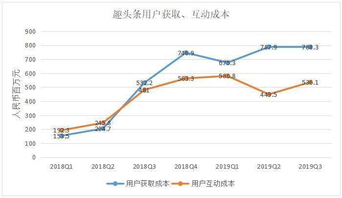 互聯網賭局：天天撒幣必有用，千金散盡還復來？ 科技 第8張