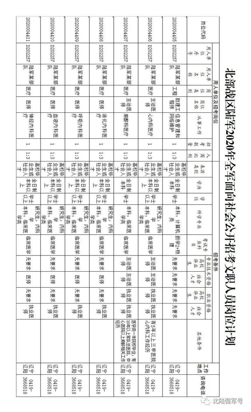 85个岗位107人,北部战区陆军文职方阵邀您加入!(附详细岗位信息)