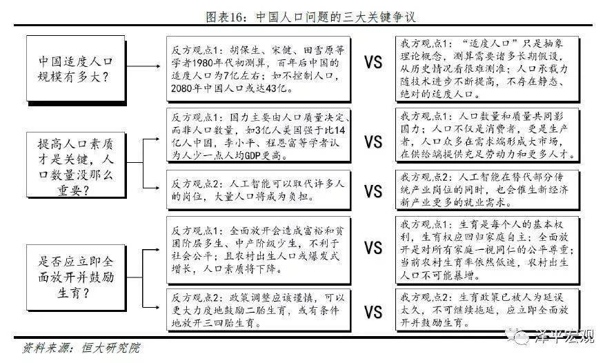 如何理解适度人口是一个动态的虚数