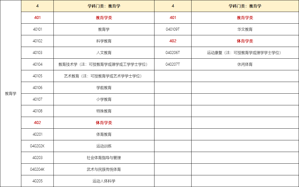全球教育学专业排名_中国7所大学进入世界50强,2021年世界最强大学教育学(2)