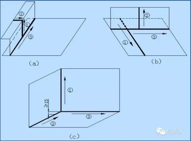 实用知识丨船体结构焊接顺序
