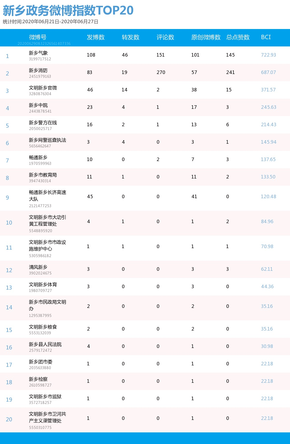 新乡排行榜_最新!中国百强城市排行榜出炉!新乡上榜