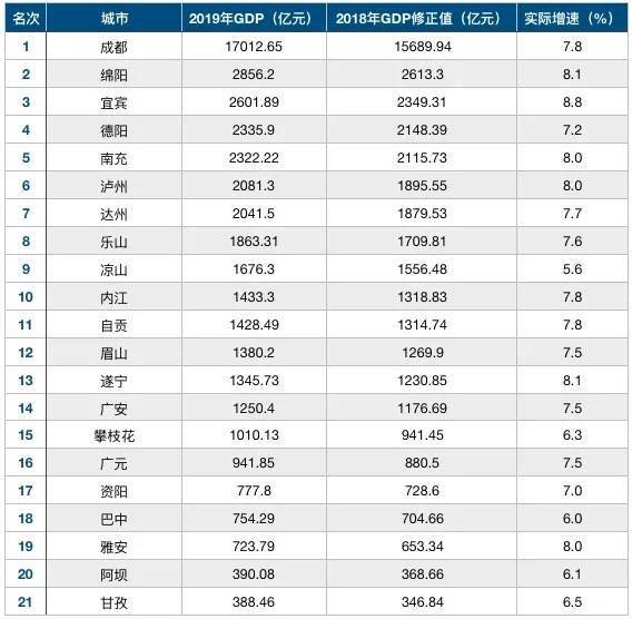 2020南充gdp_南充2020期末考试答案(3)