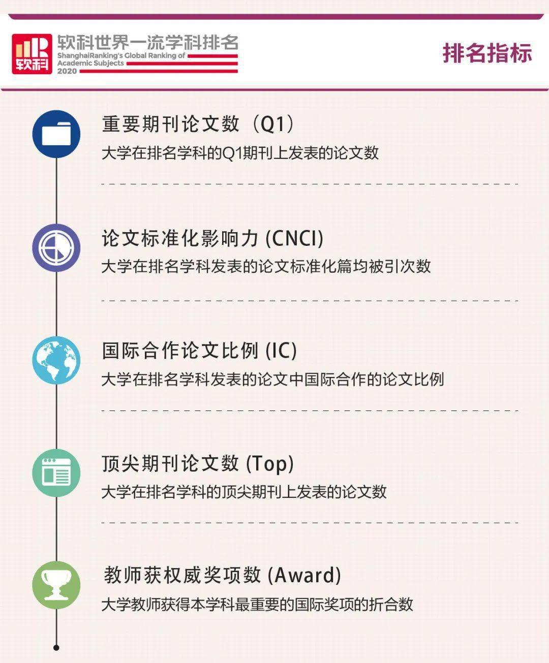 2020全球口腔排名_关注坚守初心再接再厉——我院位列“2020中国医院互