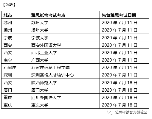 官宣！7月托福、雅思、GRE、GMAT优先复考名单！