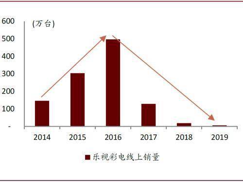 中金：冷氣機行業價格戰下的渠道變革 科技 第3張