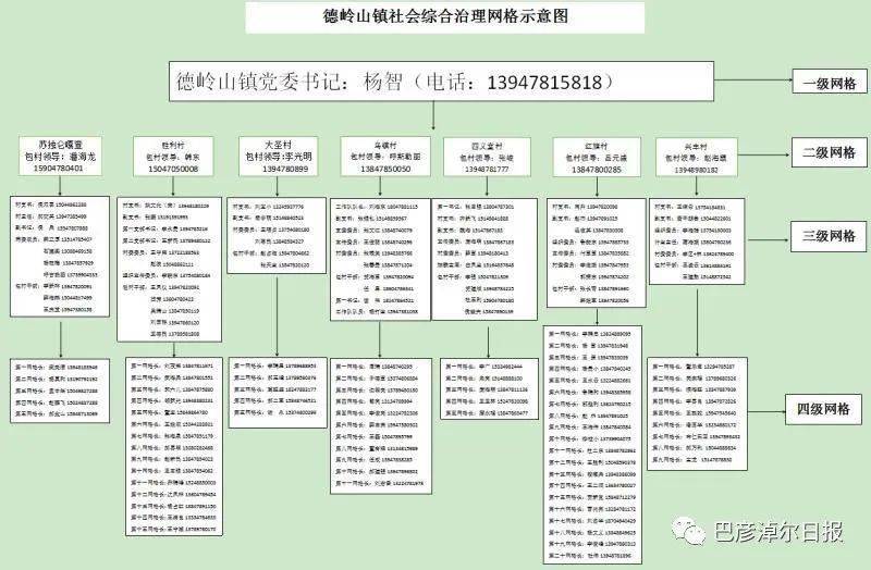 巴彦淖尔市乌拉特中旗网格化管理开启基层治理新模式