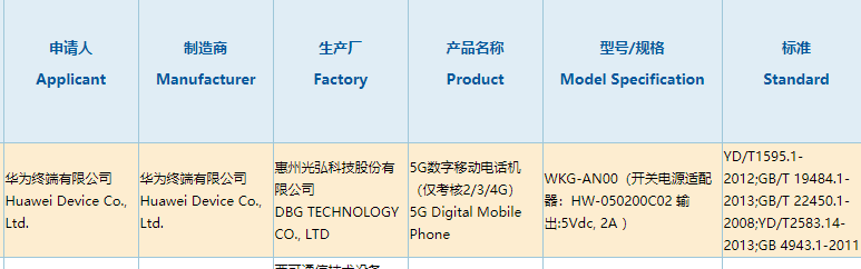 華為5G新機入網：配備10W充電器 科技 第1張