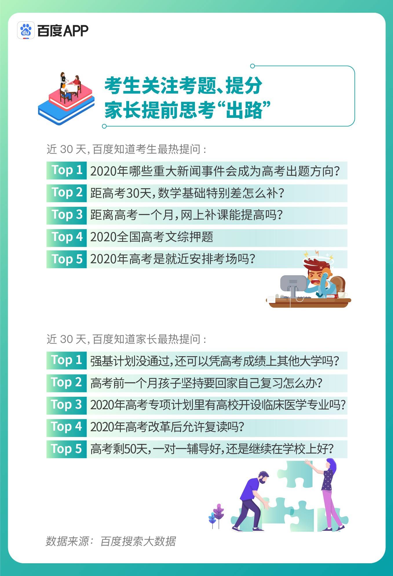 搜索|《百度2020年高考搜索大数据报告》折射疫情下“最难高考年”三大变化