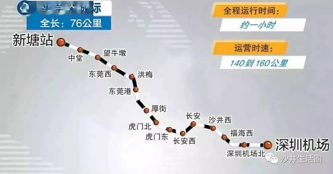 沙井西站→深圳机场,最快仅需10分钟 从沙井西站→广州新塘站,最快仅