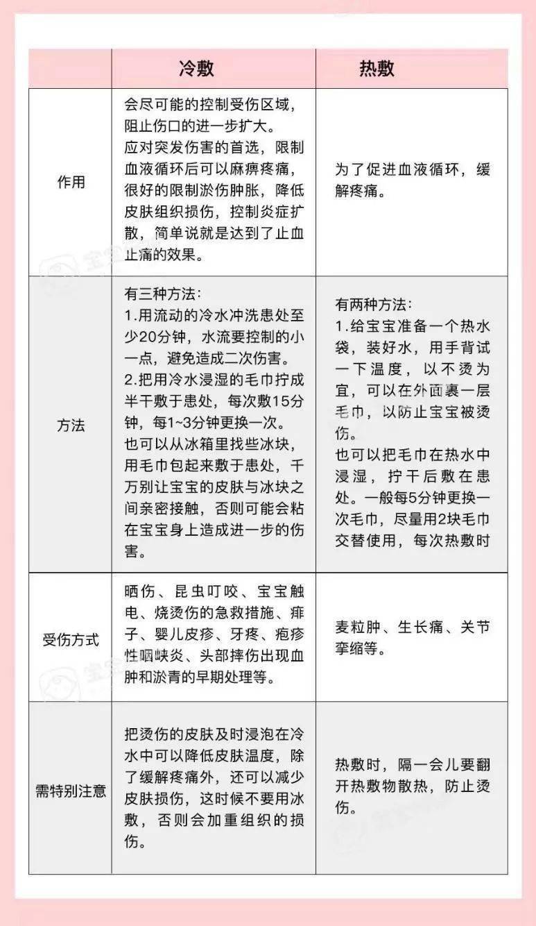 孩子|如今还信就说不过去了！那些年你信过的“育儿谣言”