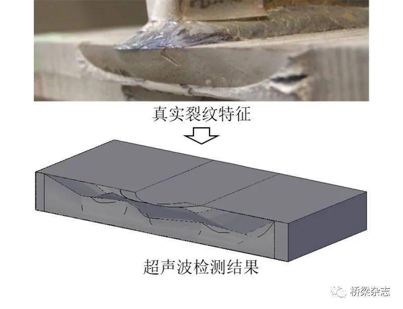 对症施治 直击病灶—长大桥梁钢箱梁疲劳养护现状及关键技术_裂纹