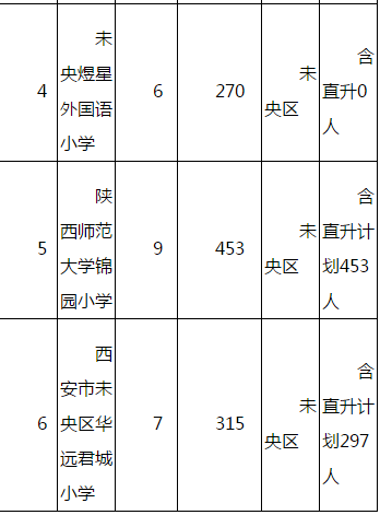 西安民办小学排名_最新!2020年西安民办中小学录取人数公布,这些学校没