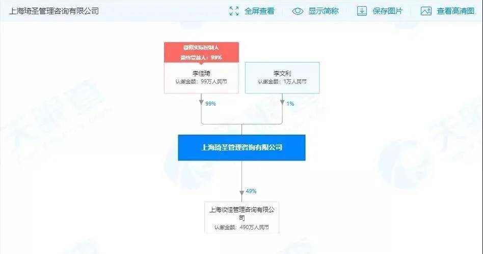 「特殊人才」李佳琦落戶上海，究竟意味著什麼？ 科技 第2張