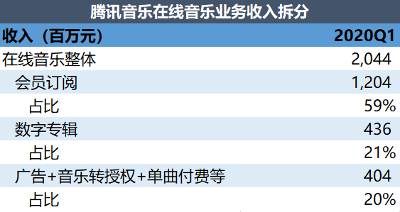 焦點分析 | 一線藝人發歌「卡了」，音樂平臺的數字專輯究竟有多賺錢？ 科技 第1張