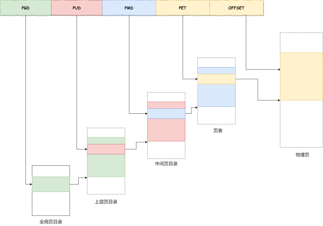优盘做系统步骤图解_华硕笔记本用优盘装系统步骤图解_优盘安装win7系统步骤