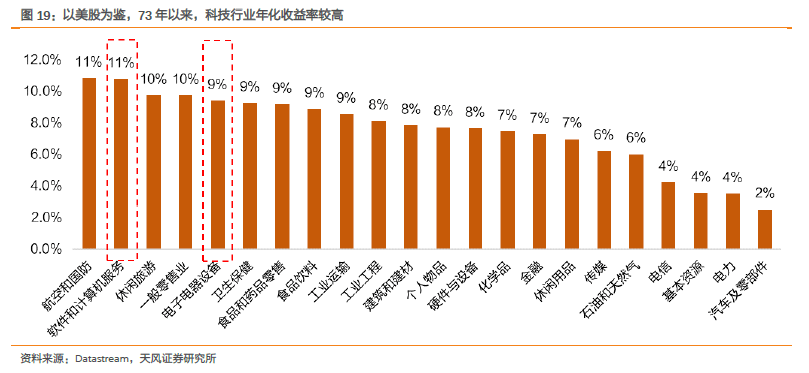 分享经济与GDP(3)