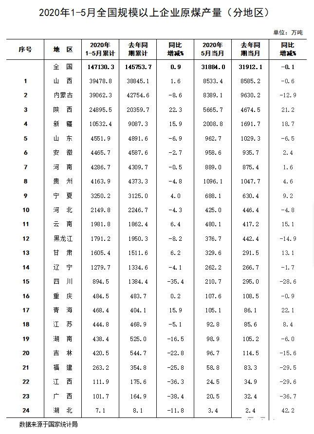 2020全国各省上半年g_全国各省最新疫情地图(3)