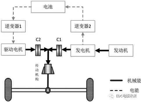 混合动力汽车双电机驱动系统技术分析_发动机的