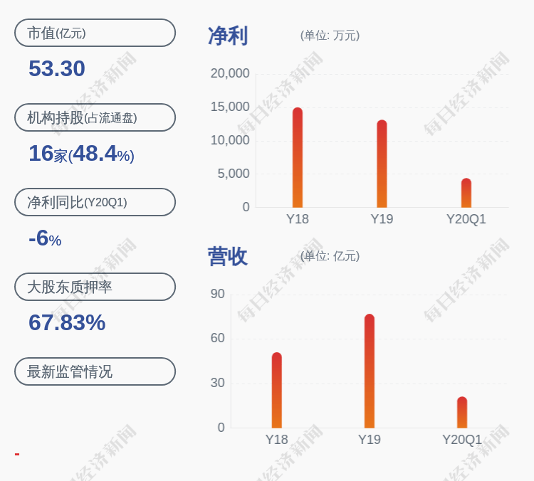 杨志华|版图扩张！华统股份：拟以1294万元收购正康猪业10%股权