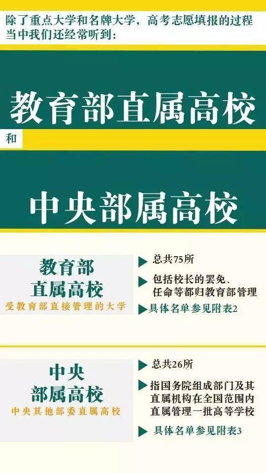 能上|你的成绩能上哪所大学? 高考各分数段可报考大学一览表! 考生必备