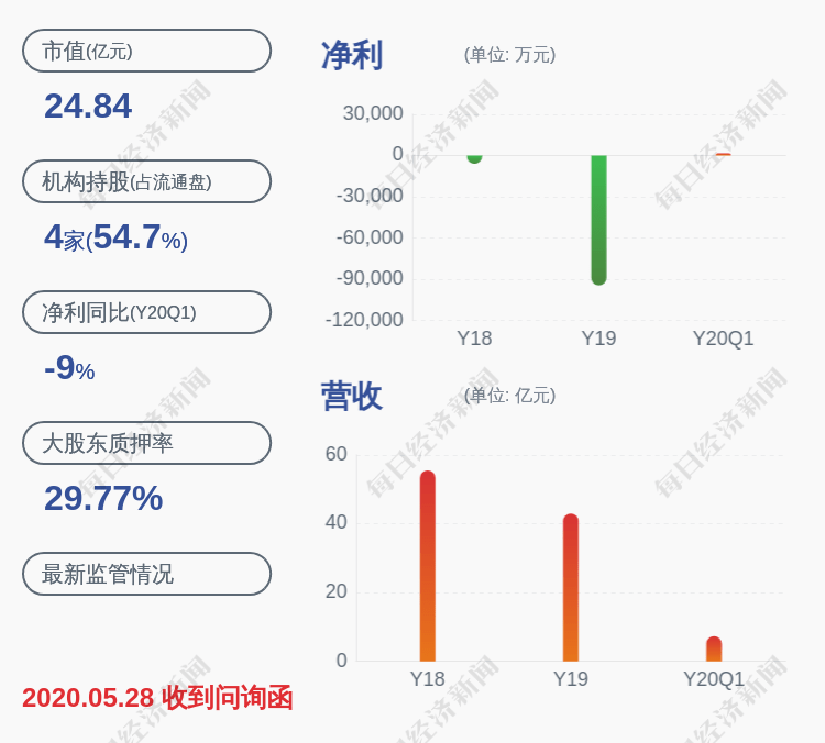 比例|双林股份：控股股东双林集团解除质押3900万股及质押4000万股