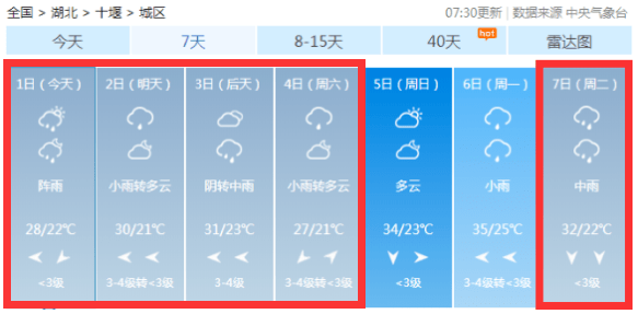 1℃!十堰天气即将暴走!接下来全是.