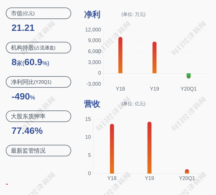 集团|华自科技：控股股东华自集团质押约501万股