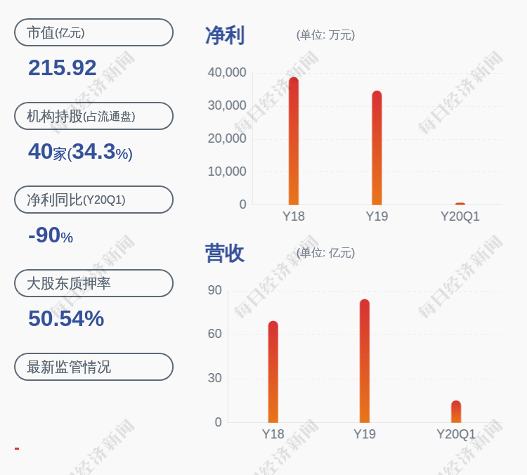 质押|迪安诊断：控股股东陈海斌及其一致行动人解除质押3024万股