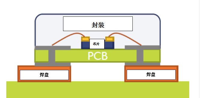 资讯| 超高清显示时代,led封装技术与时俱进