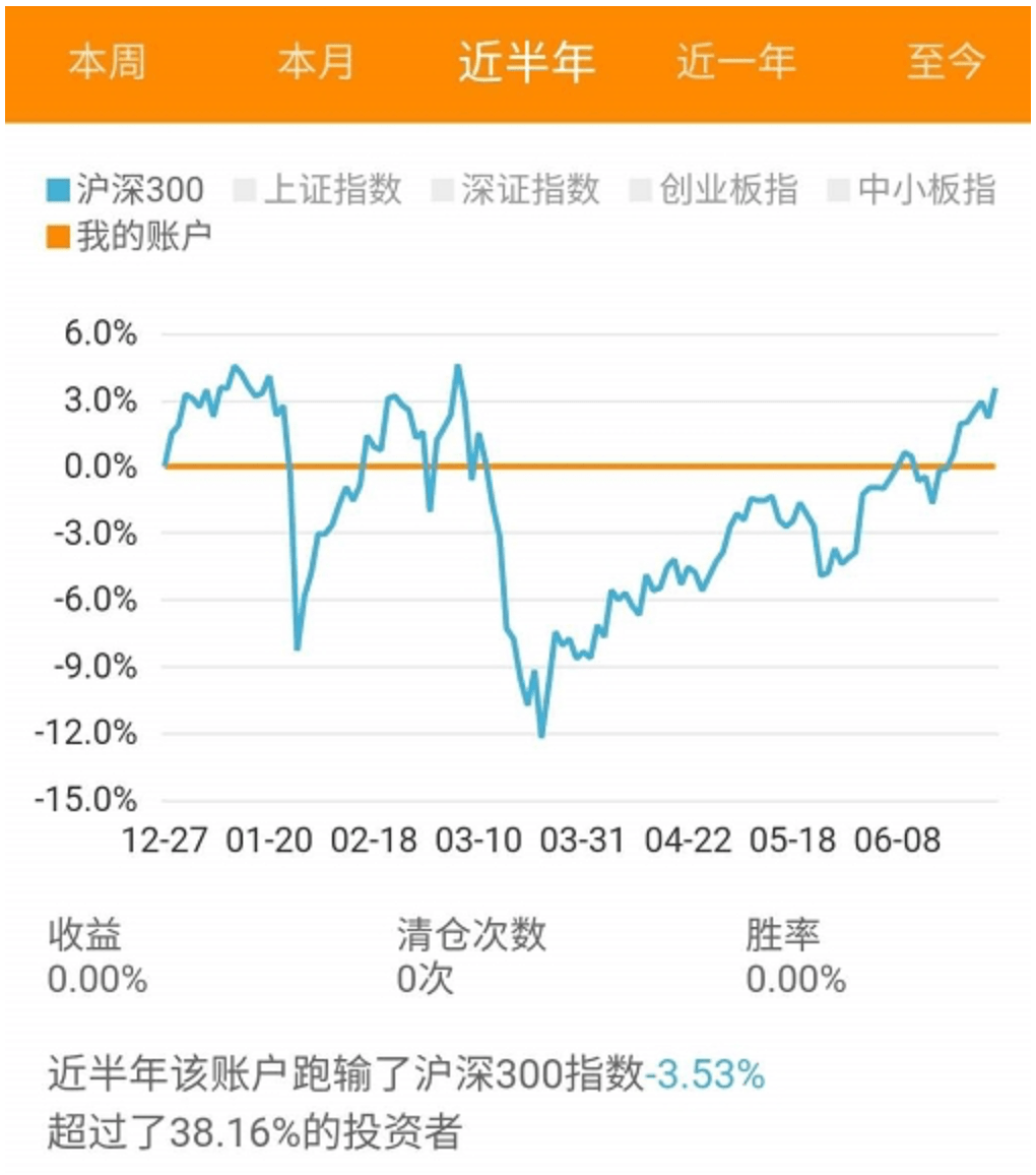 股民|股民们“喝酒买房”，沪指重返3000点！上半年人均赚1.2万，但一个数据扎心了…