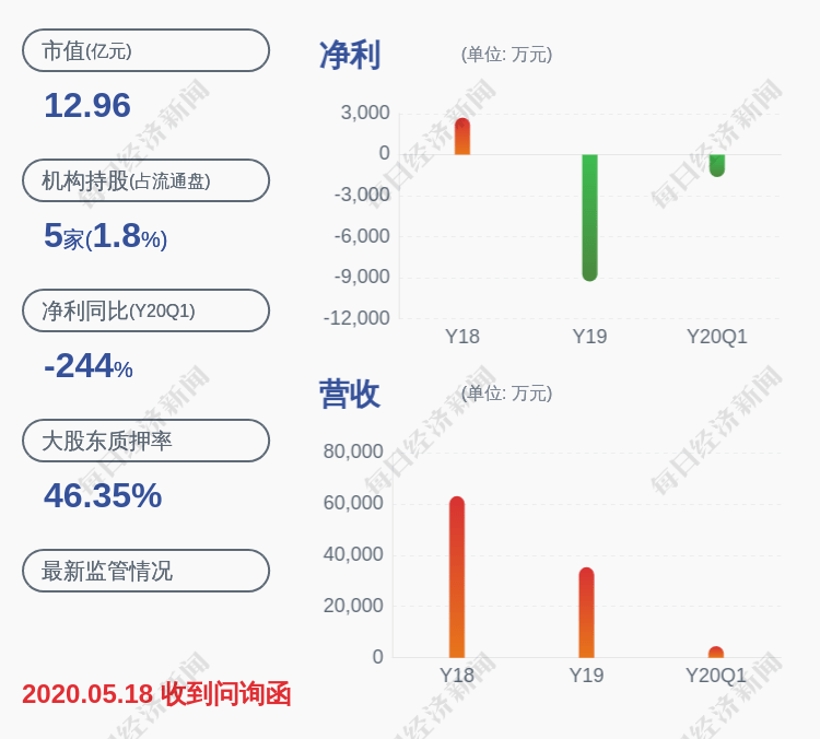 刘铁峰|百邦科技：董事陈进减持计划完成，共减持101万股