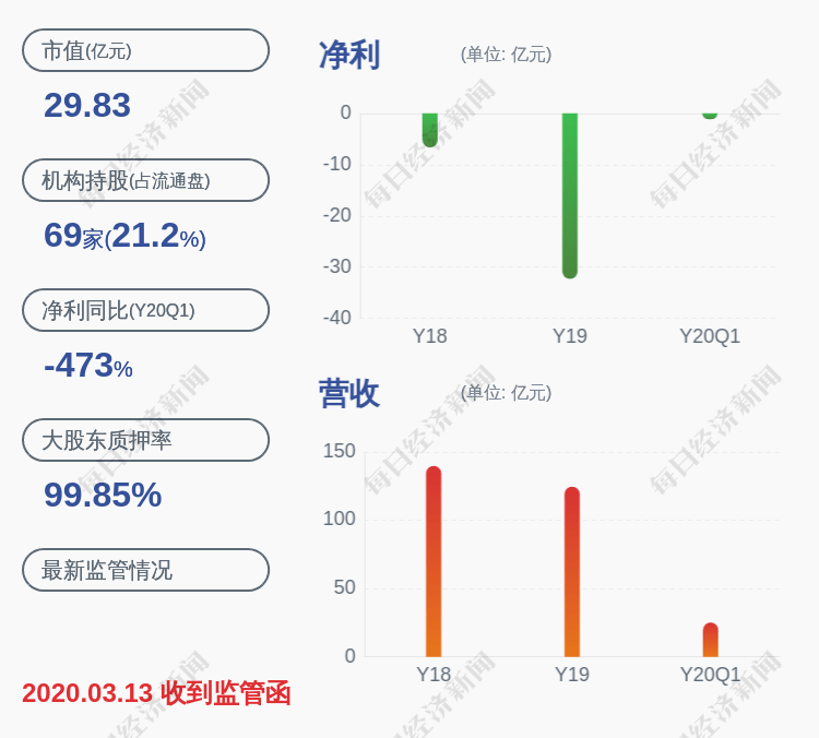 毕陆名|*ST联络：股票交易异常波动