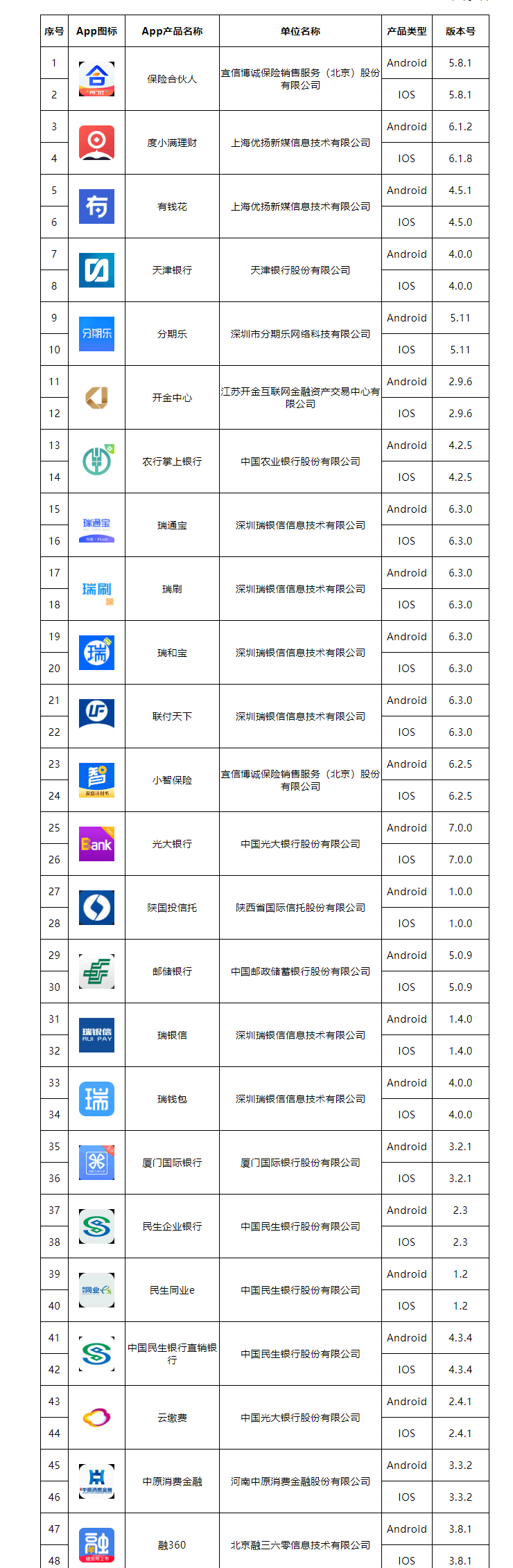 移动|再现16家机构入围拟备案名单 移动金融App治理提速扩容