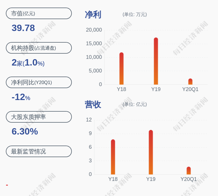 质押|光莆股份：控股股东、实际控制人解除质押约439万股