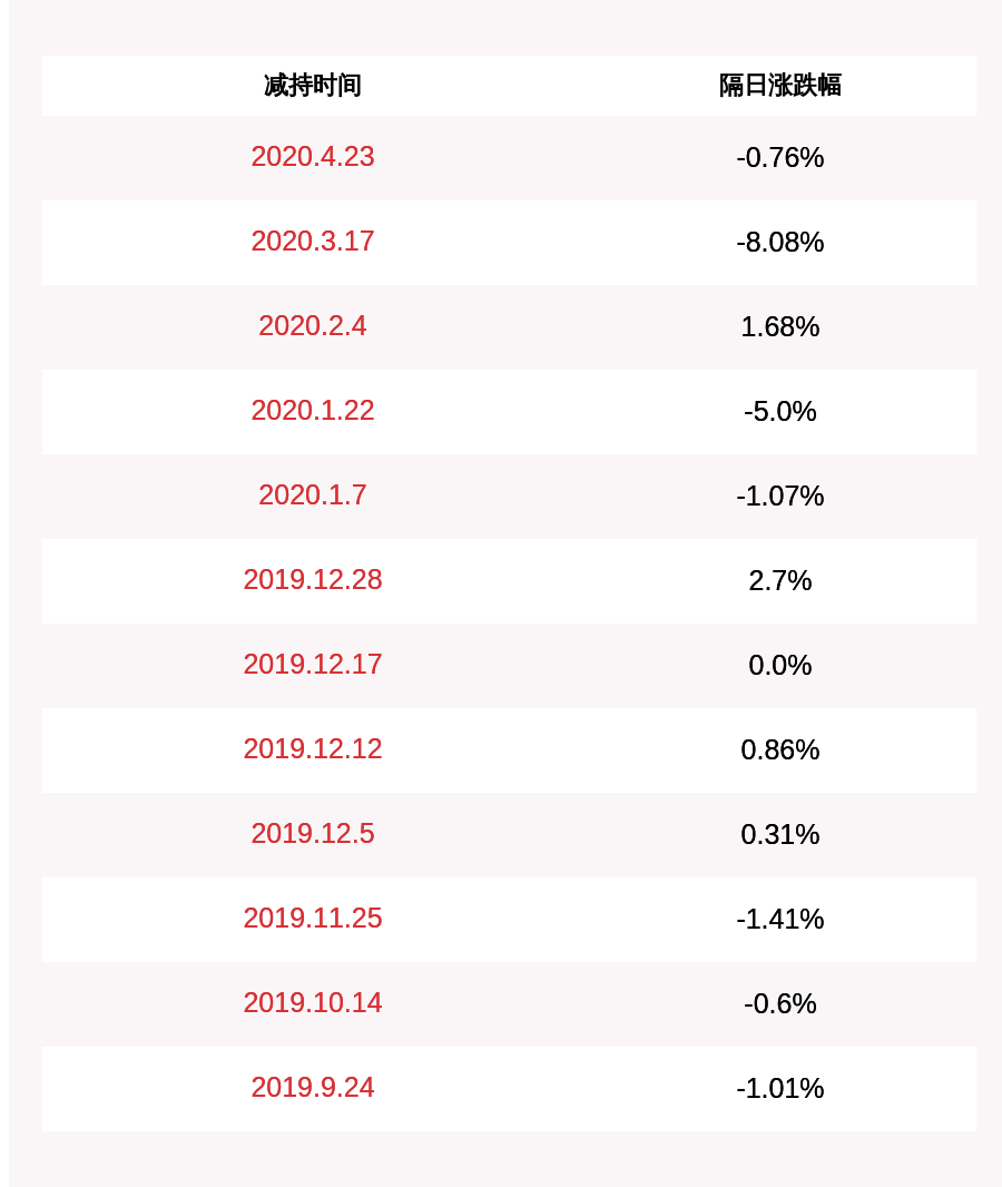 股东|负面！朗科智能：股东计划减持公司股份