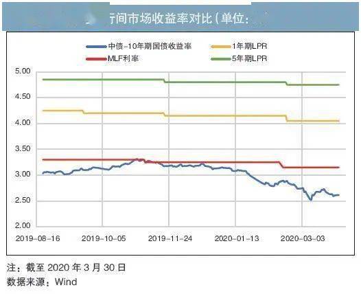 lpr形成机制改革的影响及对利率市场化的展望