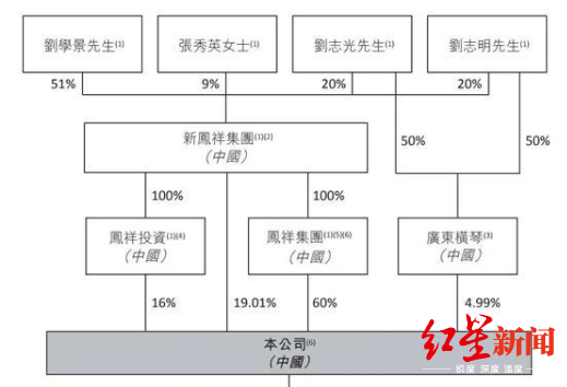 麦当劳|红星资本局|这家鸡肉巨头即将在港交所挂牌 很多人在麦当劳肯德基吃过