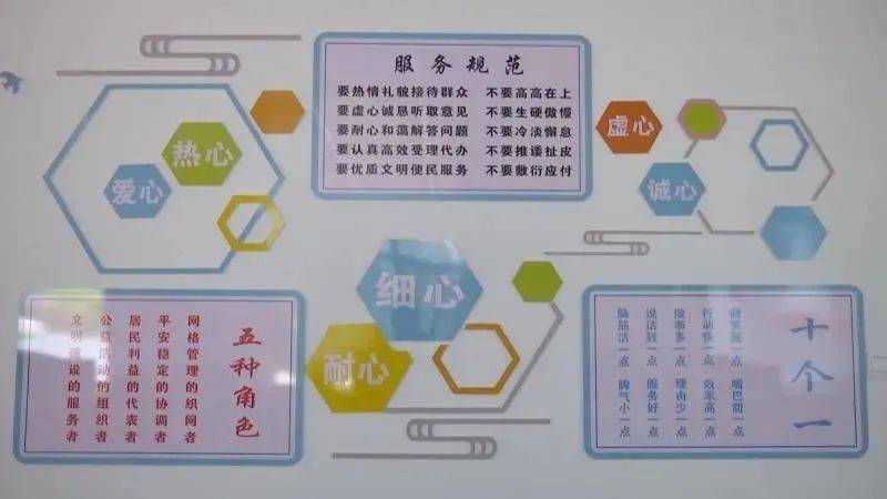 新时代文明实践构建党建红立方网格管理质效双提升