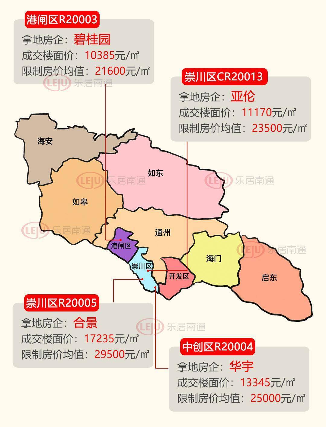 双限地块的出现,在一定程度上改变了南通土拍市场的格局