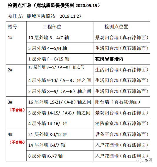 温州人口2020总人数口面积_温州各区人口(3)