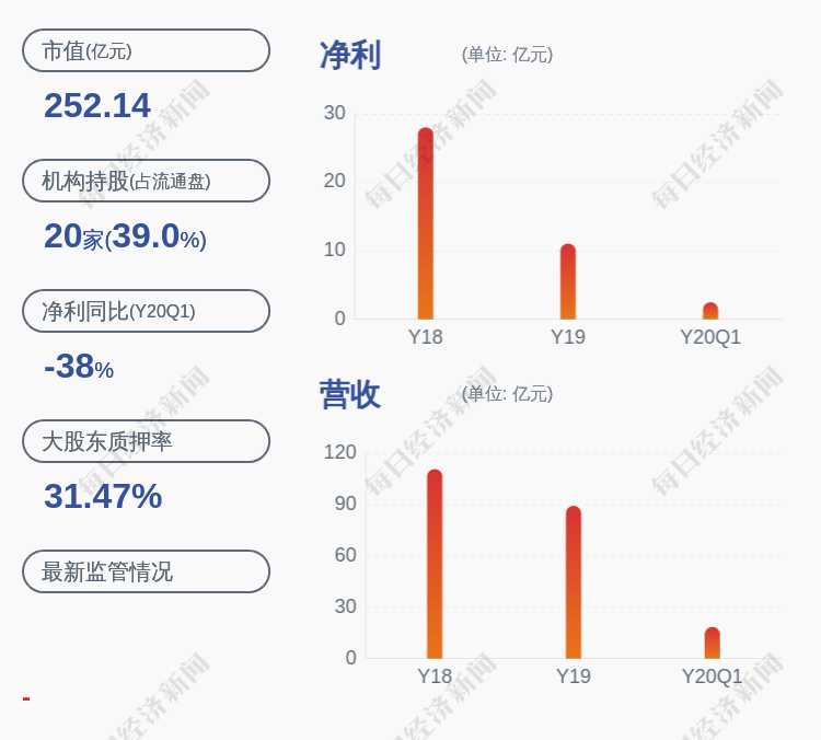 公司|合盛硅业：控股股东合盛集团解除质押约1792万股