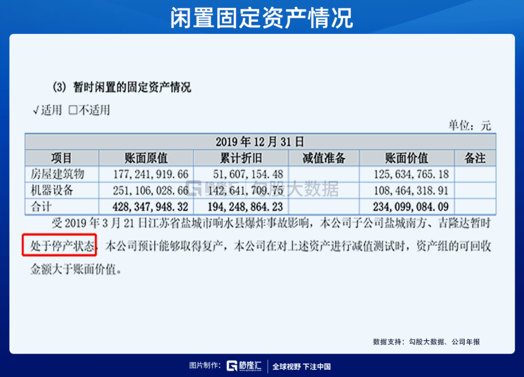 批发零售业如何认定资产