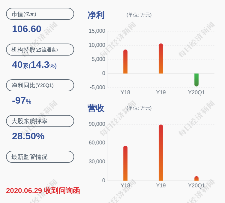 实际控制人|博思软件：控股股东、实际控制人陈航质押约230万股